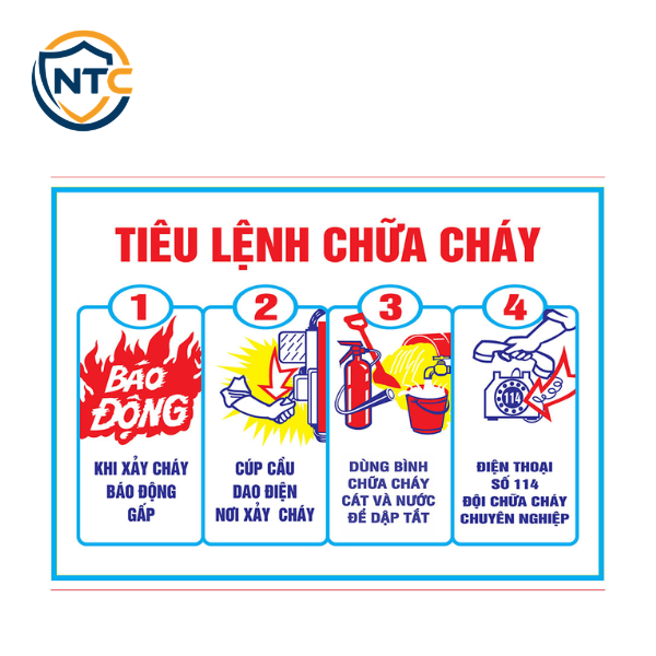 Biển Quy Trình Xử Lý Cháy